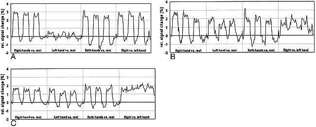 fig 3.