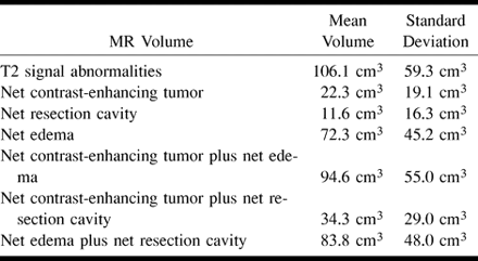 TABLE 2: