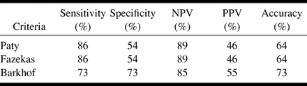 TABLE 2: