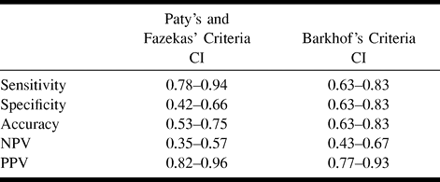 TABLE 4:
