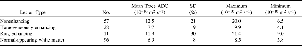 Table1