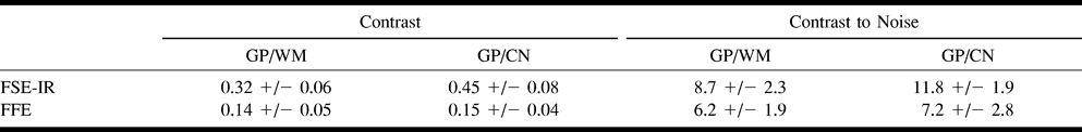 TABLE 1: