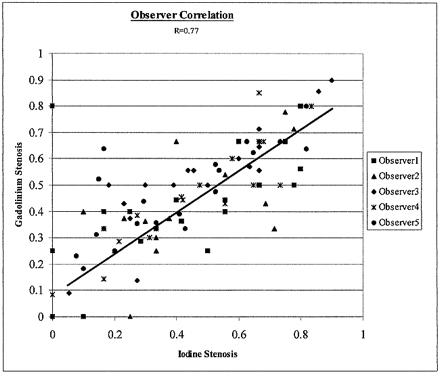 fig 1.
