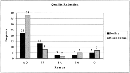 fig 2.