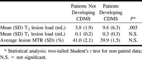 TABLE 1: