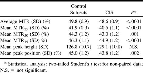 TABLE 2: