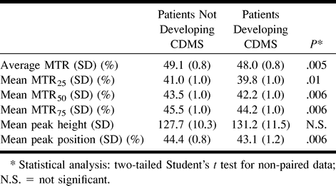 TABLE 3: