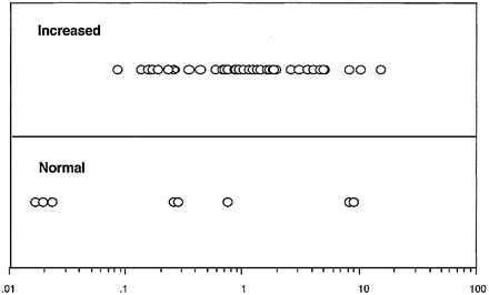 fig 2.