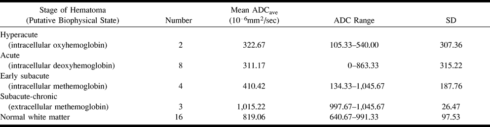 TABLE 1: