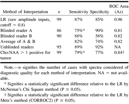 TABLE 1: