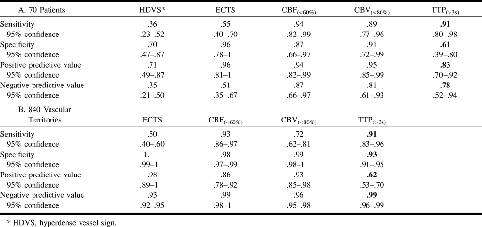 TABLE 3: