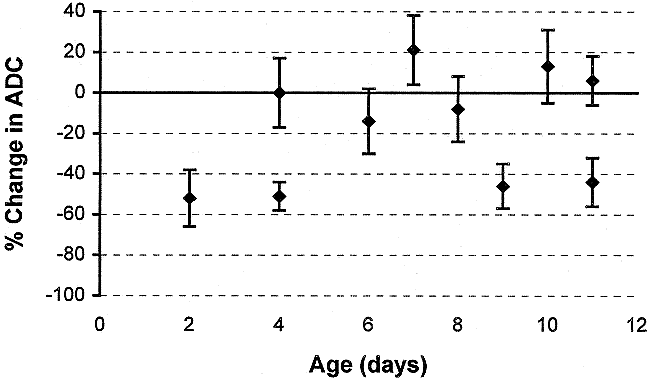 fig 4.