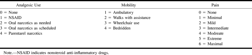 TABLE 1: