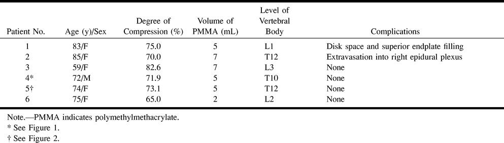 TABLE 2: