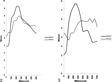 fig 1.