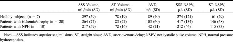 Table 1: