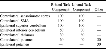 Table1