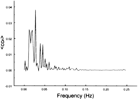fig 8.