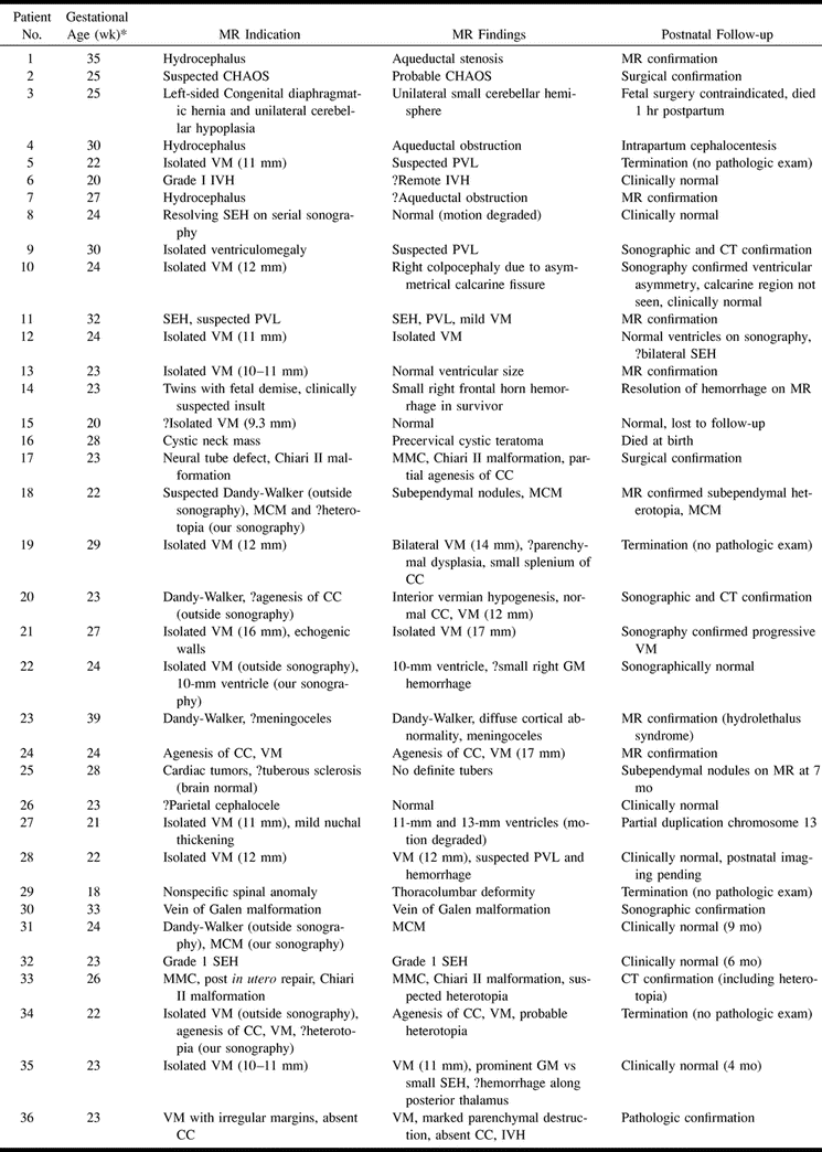 Table1