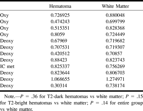 TABLE 1: