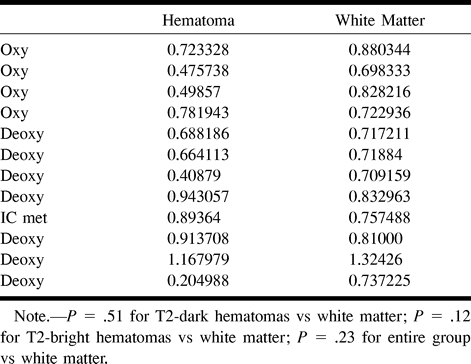 TABLE 2: