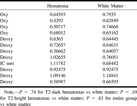 TABLE 3: