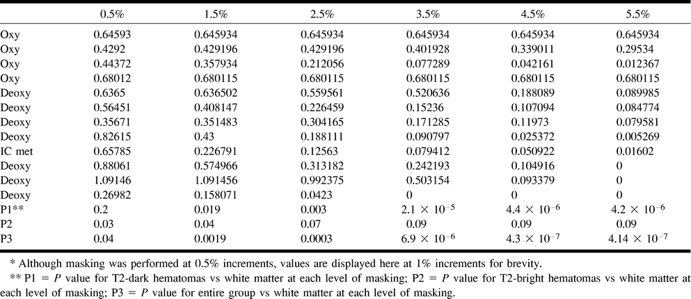 TABLE 4: