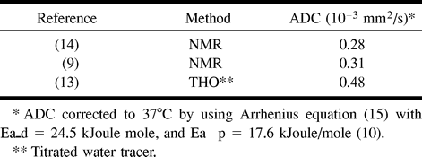 TABLE 5: