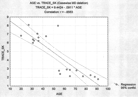 fig 6.