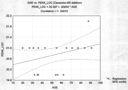 fig 7.