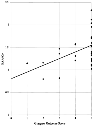 fig 5.