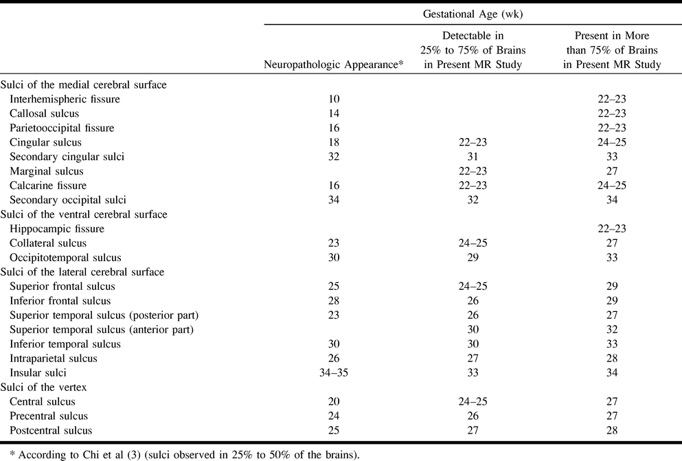 Table1