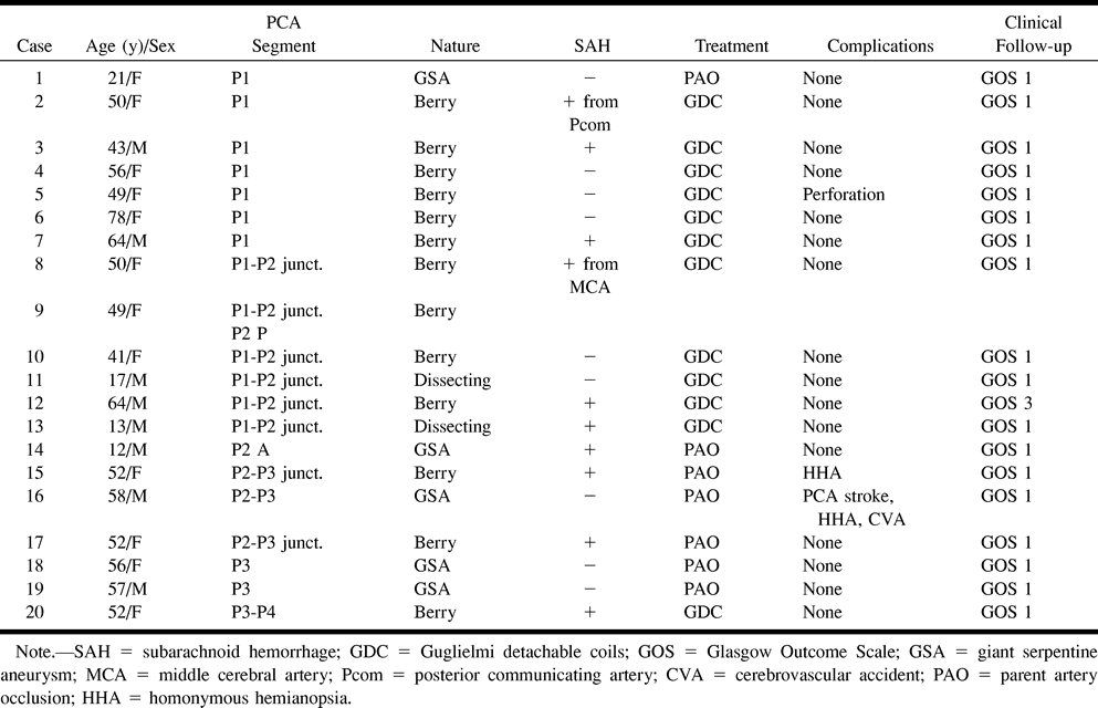 Table1
