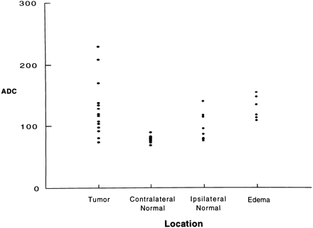 fig 3.