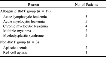 TABLE 1: