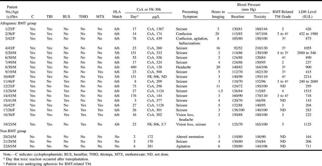 TABLE 2: