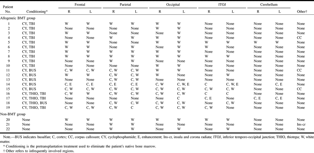 TABLE 3: