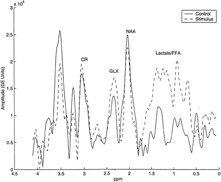fig 3.