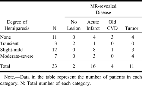 TABLE 1: