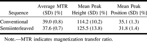 TABLE 1: