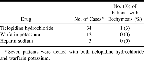 TABLE 2: