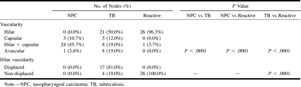 Table1