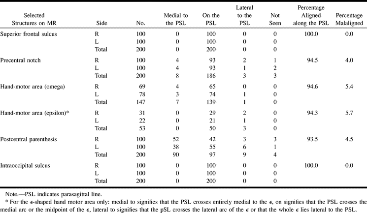 TABLE 2: