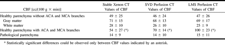 TABLE 2: