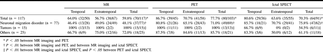 TABLE 2:
