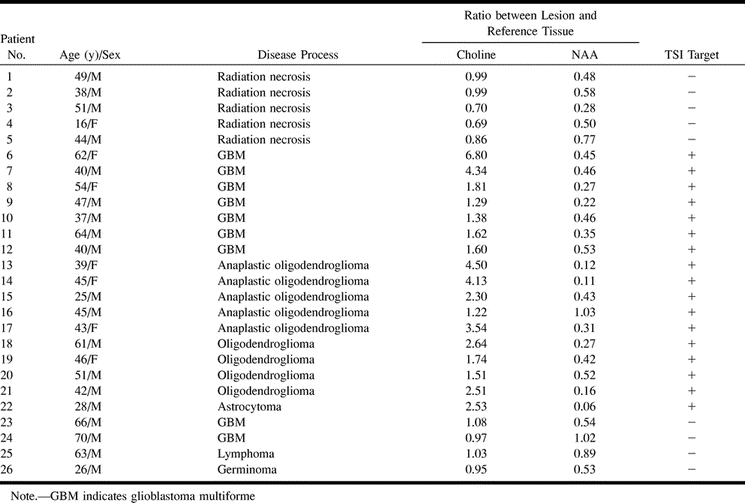 Table1