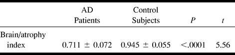 TABLE 5: