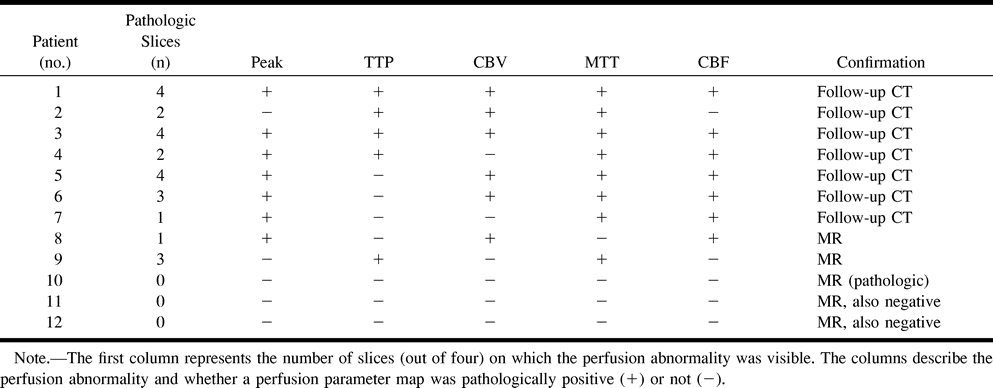 Table1