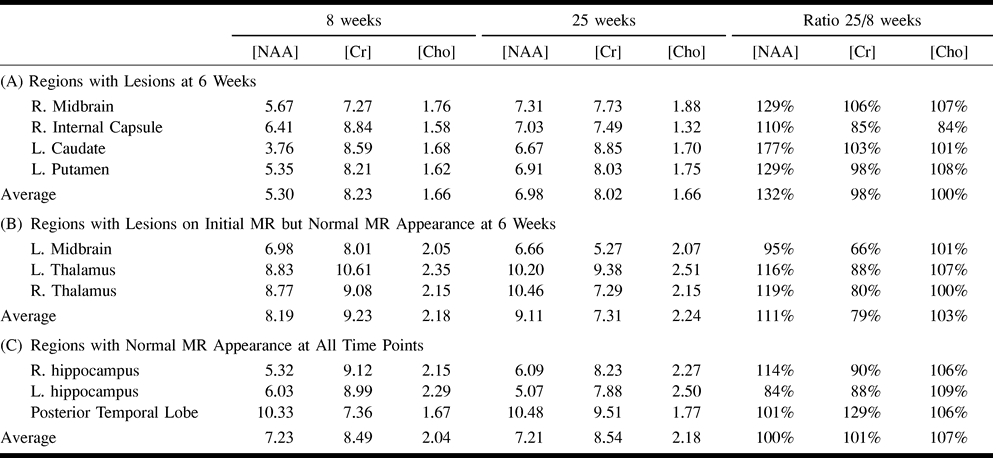 TABLE 2: