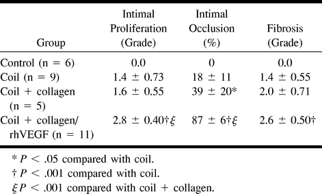 TABLE 1: